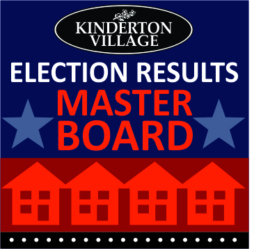 Election MasterBoard